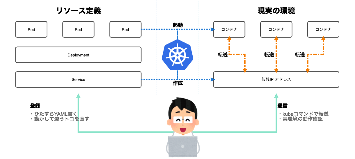 f:id:shinyorke:20191223235459p:plain
