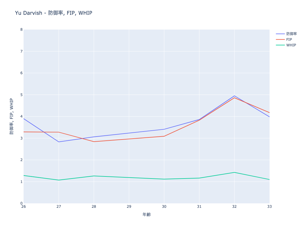f:id:shinyorke:20200628151846p:plain