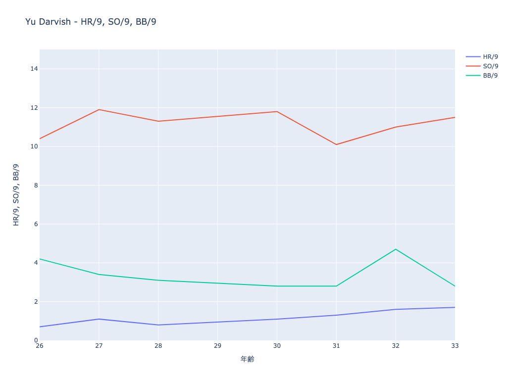 f:id:shinyorke:20200628152231p:plain