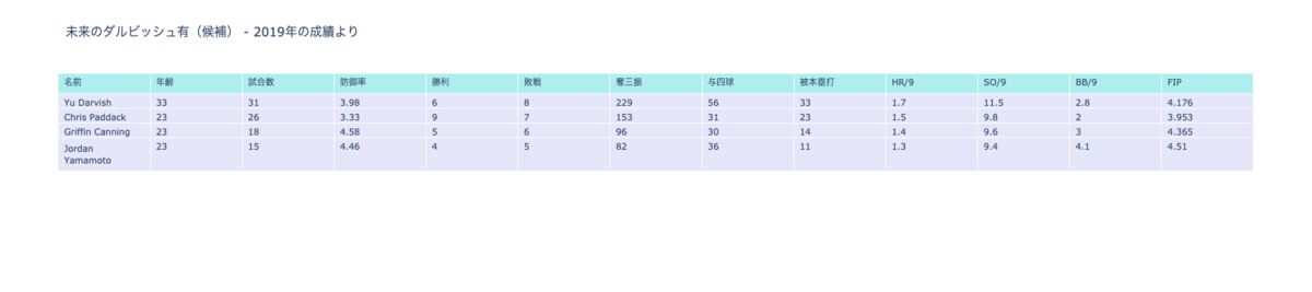 f:id:shinyorke:20200628162141p:plain