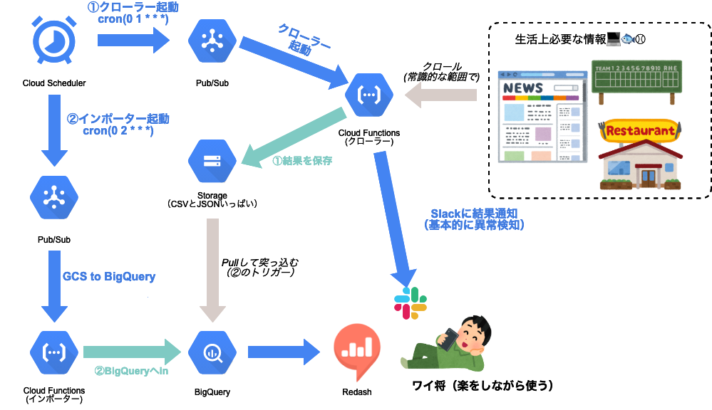 f:id:shinyorke:20210411140606p:plain