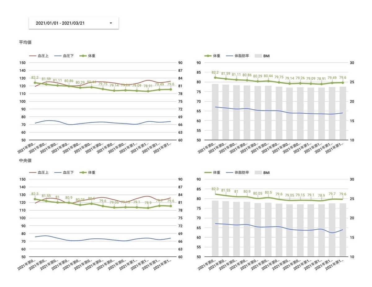 f:id:shinyorke:20210411142225j:plain