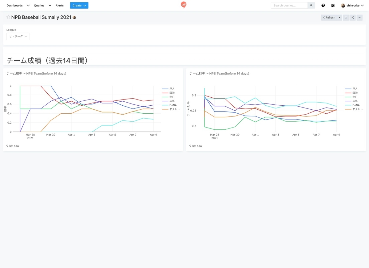 f:id:shinyorke:20210411152928j:plain