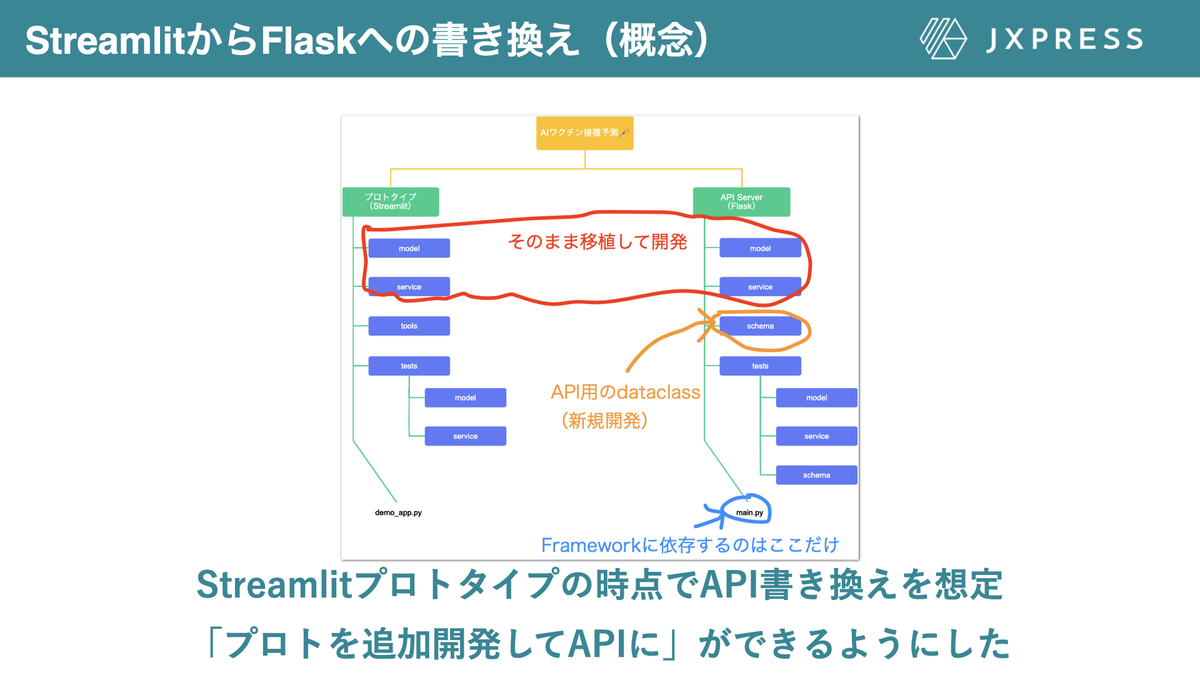 f:id:shinyorke:20210629212143j:plain