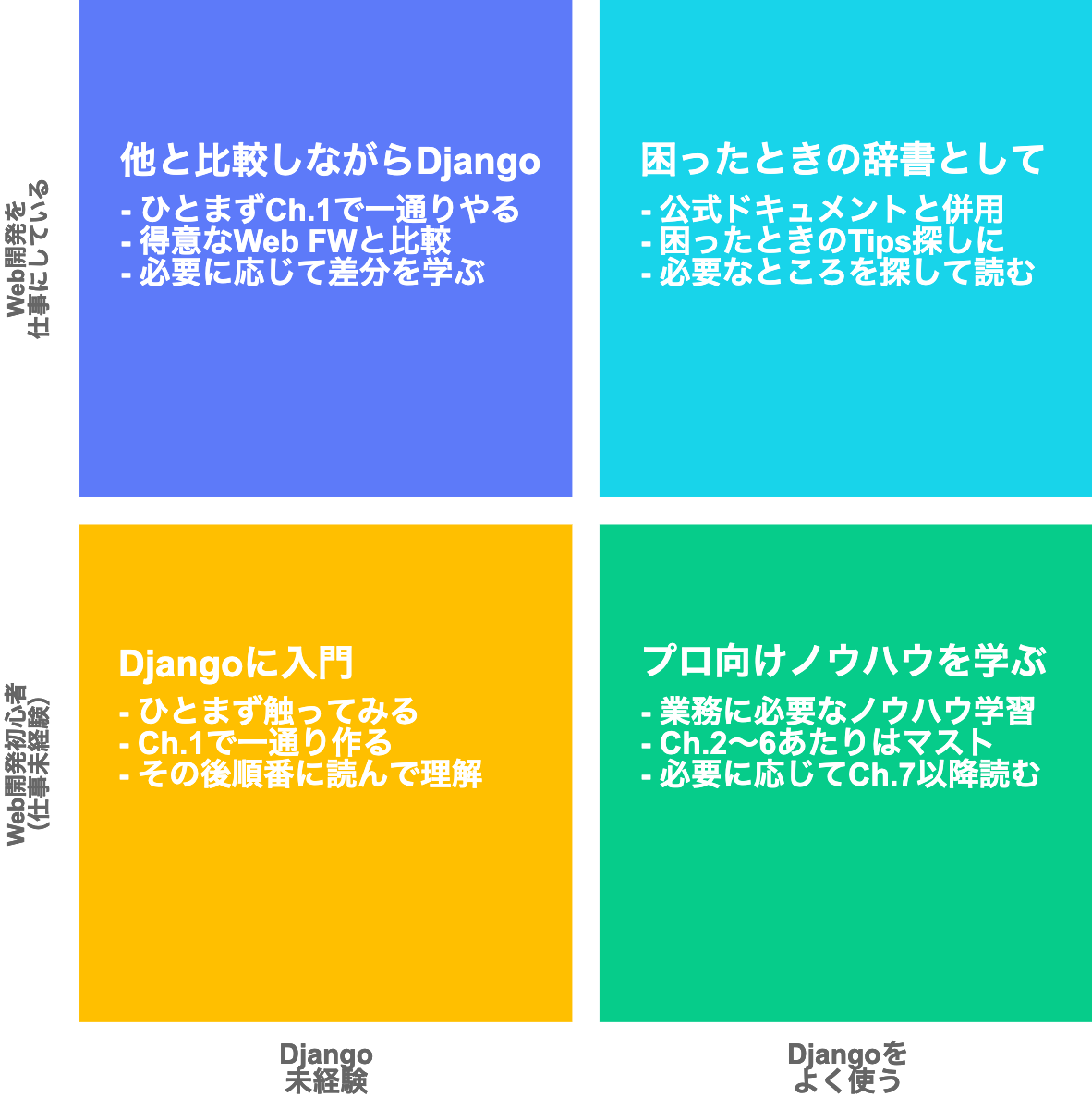 f:id:shinyorke:20210714191800p:plain