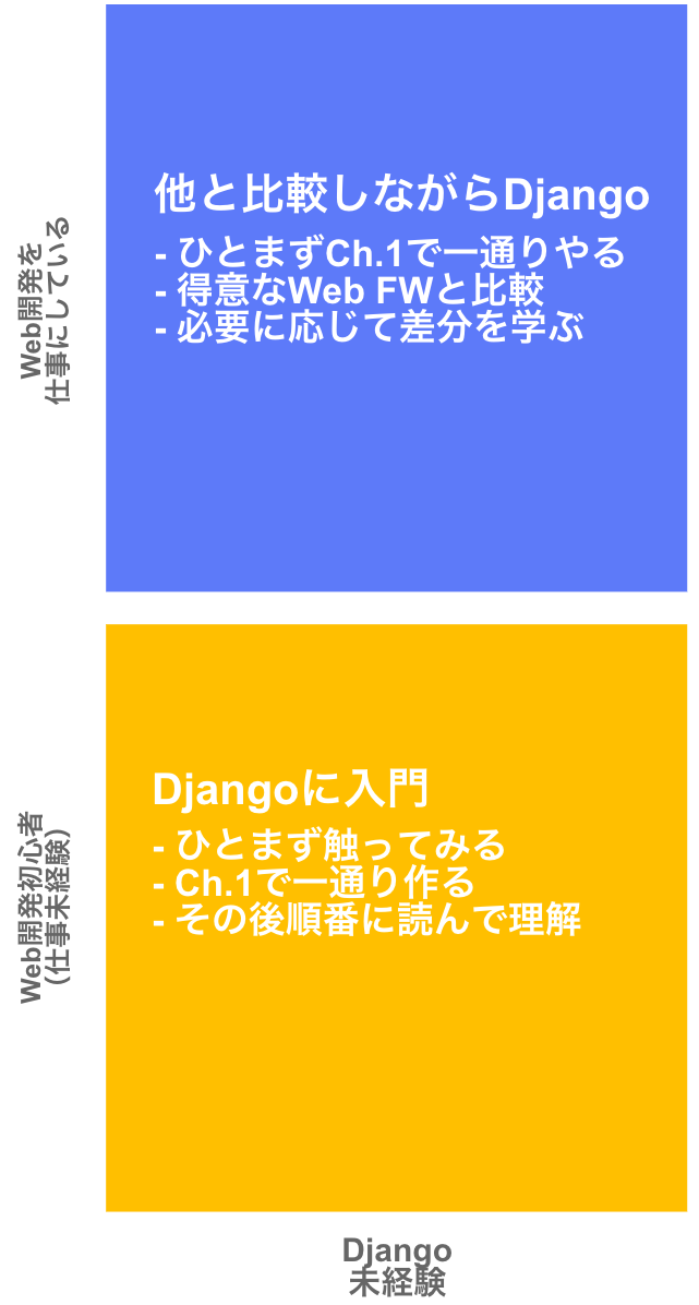 f:id:shinyorke:20210714193059p:plain