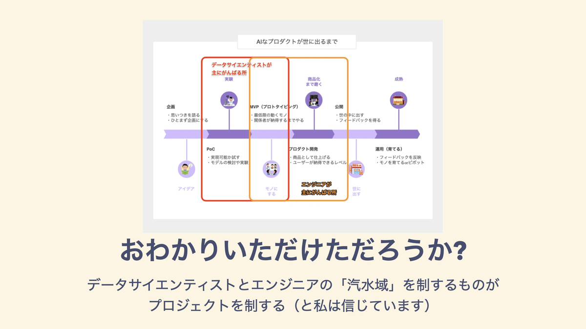 f:id:shinyorke:20211017171210j:plain