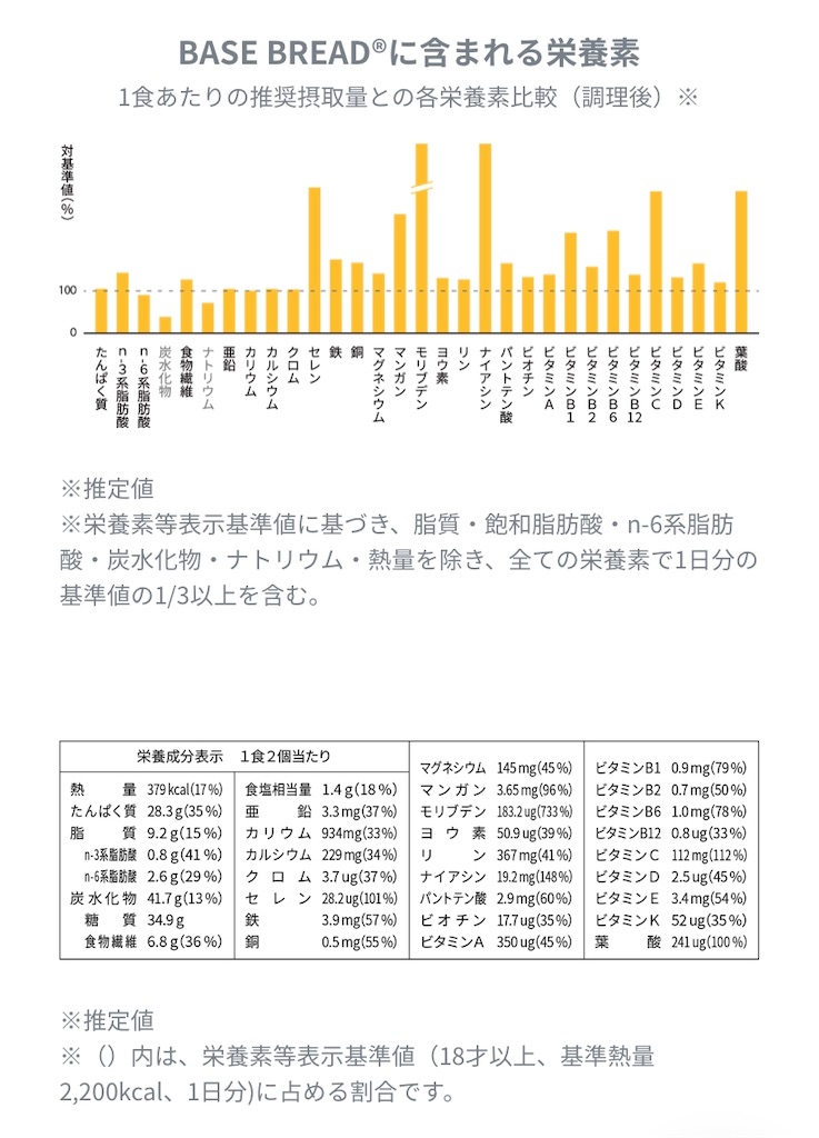 f:id:shiokara_maru:20190321001013j:image