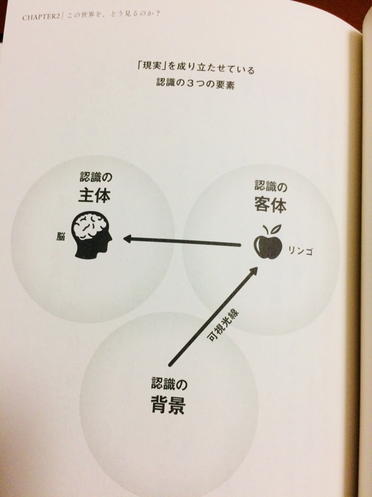 現実とは何か?あなたがみているものの正体 〜宇宙一美しい奇跡の数式を読む④〜 - こころの仕組み研究室|しおみのりこの心感覚ライフメソッド