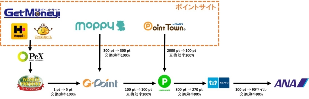 f:id:shion-miler:20180601174408j:plain f:id:shion-miler:20180601174408j:plain