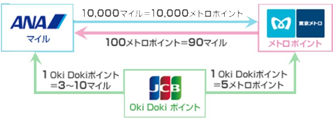 f:id:shion-miler:20180603111147j:plain f:id:shion-miler:20180603111147j:plain