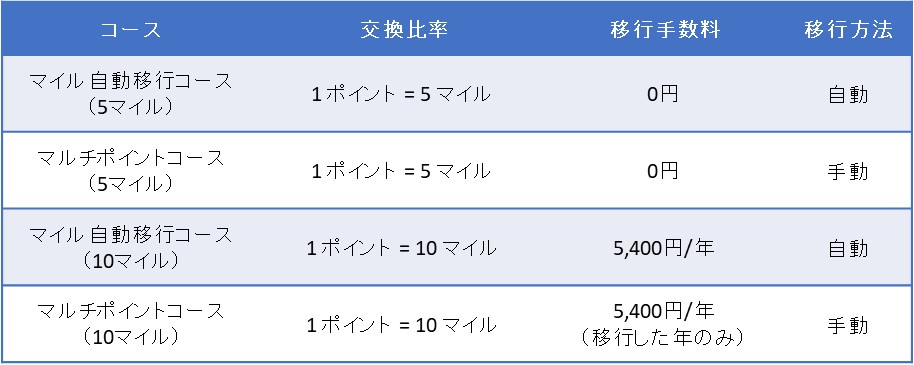 f:id:shion-miler:20180603111600j:plain f:id:shion-miler:20180603111600j:plain
