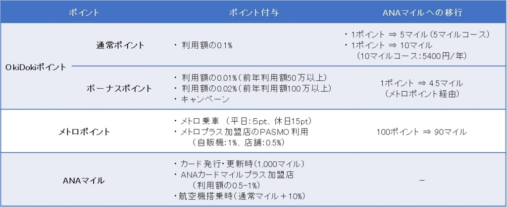 f:id:shion-miler:20180603114705j:plain f:id:shion-miler:20180603114705j:plain