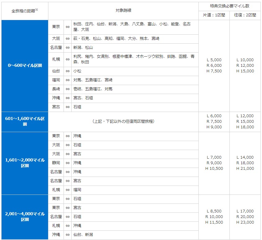 f:id:shion-miler:20180603180457j:plain f:id:shion-miler:20180603180457j:plain