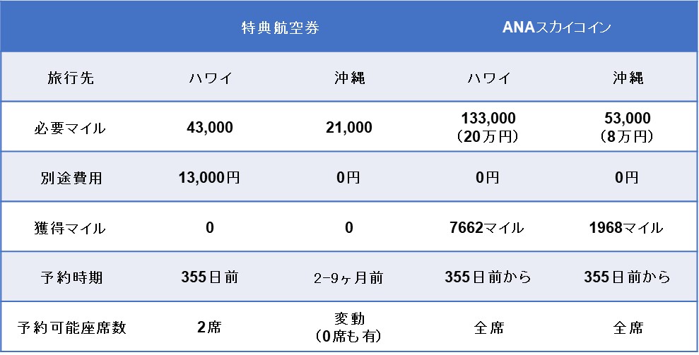 f:id:shion-miler:20180623145611j:plain f:id:shion-miler:20180623145611j:plain