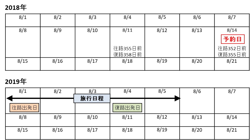 f:id:shion-miler:20180623153336j:plain f:id:shion-miler:20180623153336j:plain