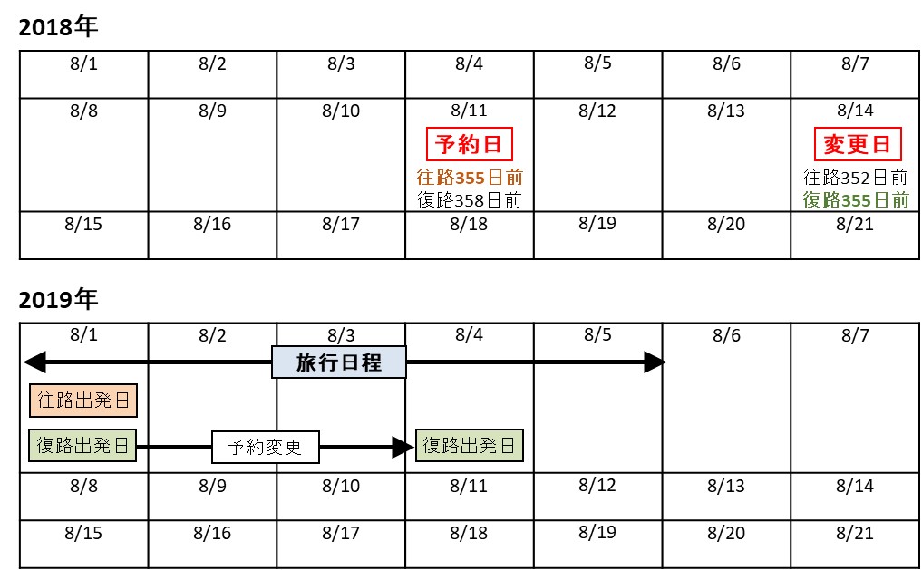 f:id:shion-miler:20180624142956j:plain f:id:shion-miler:20180624142956j:plain