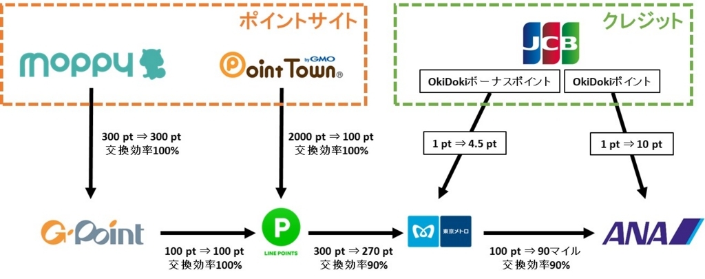 f:id:shion-miler:20180624145202j:plain f:id:shion-miler:20180624145202j:plain