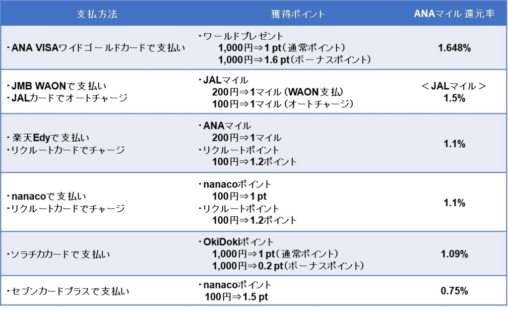 f:id:shion-miler:20180624151840j:plain f:id:shion-miler:20180624151840j:plain