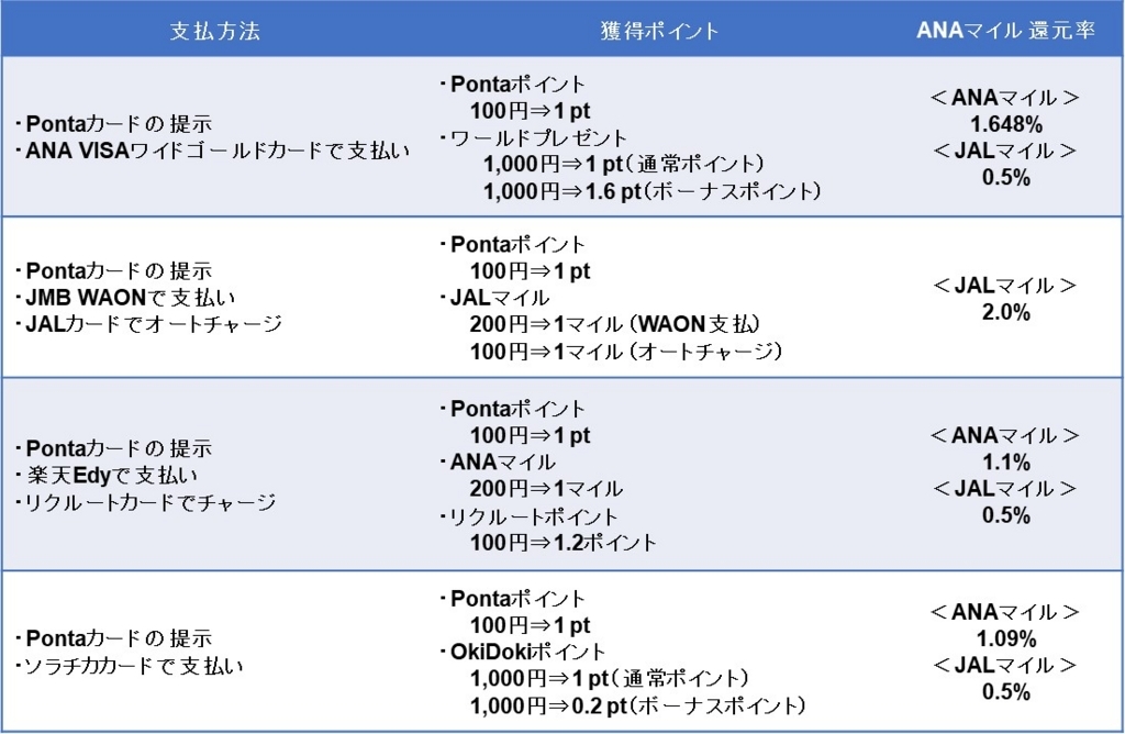f:id:shion-miler:20180624152919j:plain f:id:shion-miler:20180624152919j:plain