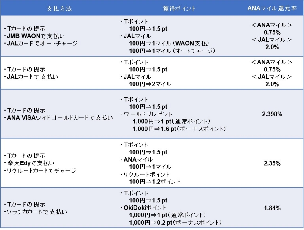f:id:shion-miler:20180624152957j:plain f:id:shion-miler:20180624152957j:plain
