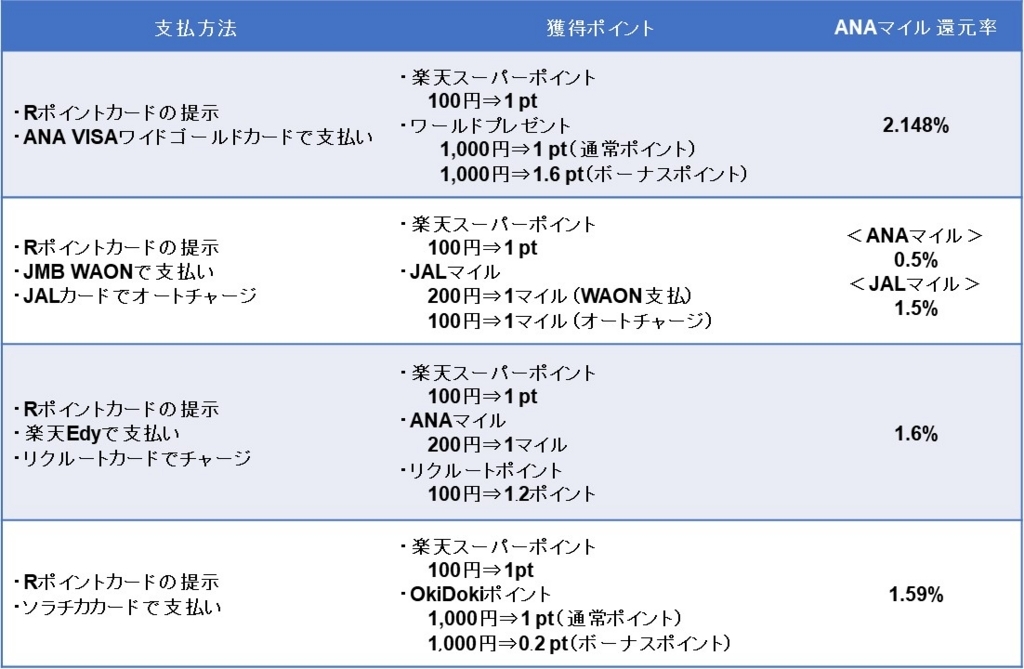 f:id:shion-miler:20180624153415j:plain f:id:shion-miler:20180624153415j:plain