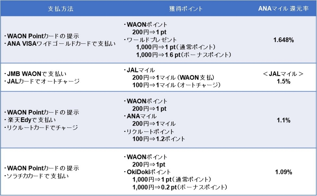 f:id:shion-miler:20180624153902j:plain f:id:shion-miler:20180624153902j:plain