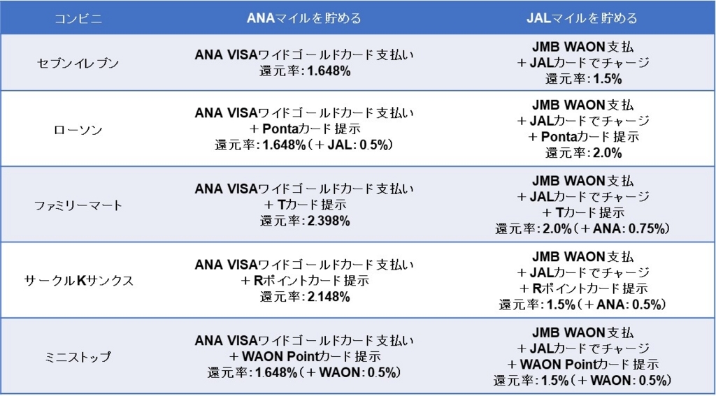 f:id:shion-miler:20180624154133j:plain f:id:shion-miler:20180624154133j:plain