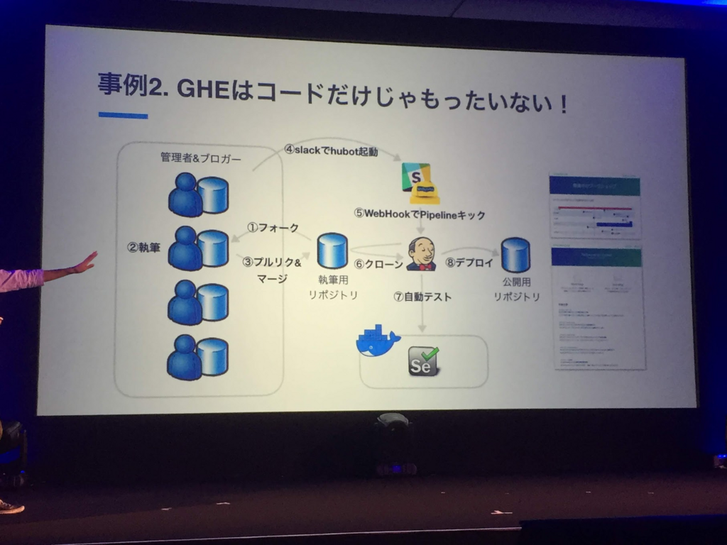 GitHub Japan Constellation Tokyo 2018 〜Day 2 Developers in Business ...