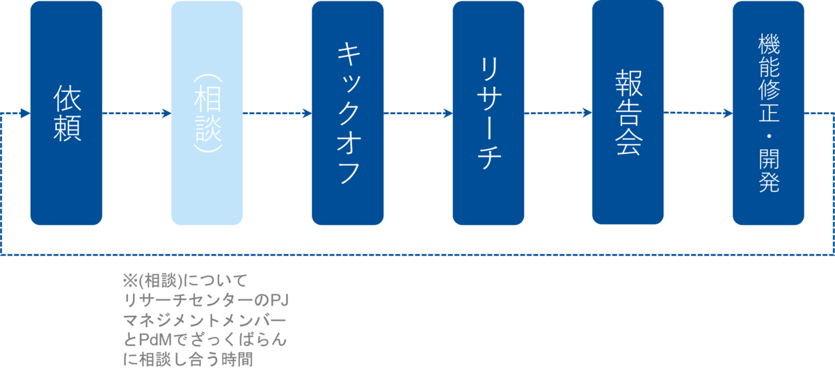 f:id:shiori_baba:20220217161352p:plain
