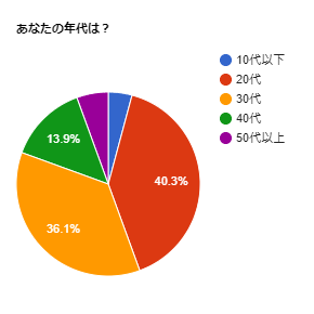 f:id:shioring78:20191110184239p:plain f:id:shioring78:20191110184239p:plain