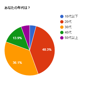 f:id:shioring78:20191110184239p:plain