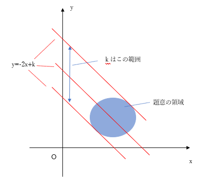 f:id:shiosaibenkyou:20211107192040p:plain
