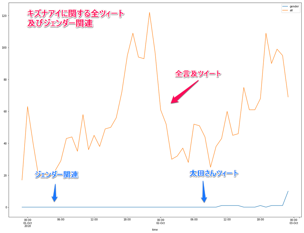 f:id:shioshio3:20181016013135p:plain f:id:shioshio3:20181016013135p:plain