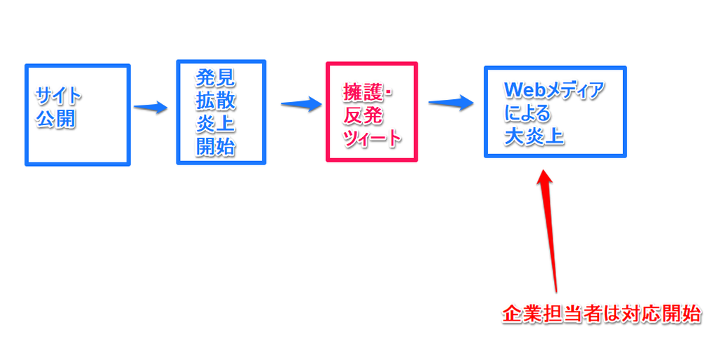 f:id:shioshio3:20181016021540p:plain f:id:shioshio3:20181016021540p:plain