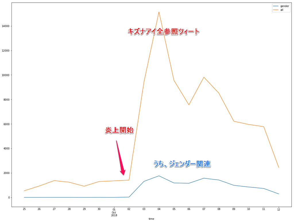 f:id:shioshio3:20181016030740p:plain f:id:shioshio3:20181016030740p:plain