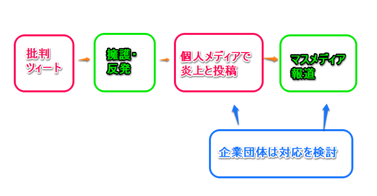 暴言 厨 キズナアイ