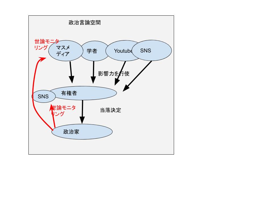 f:id:shioshio3:20201111003243j:plain