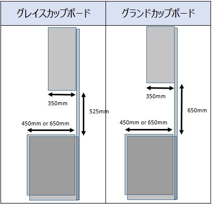 一条工務店 グレイスカップボード Vs グランドカップボード 比較 価格 サイズ 機能違いを紹介 暖かい家づくり 一条工務店 平屋i Smartで快適生活