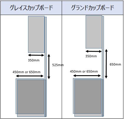 カップボードサイズ比較