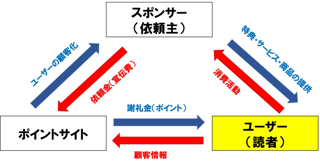 f:id:shippoandzippo:20170129175508p:plain