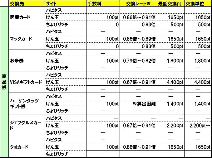 f:id:shippoandzippo:20170129180111p:plain