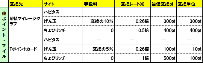 f:id:shippoandzippo:20170129180135p:plain
