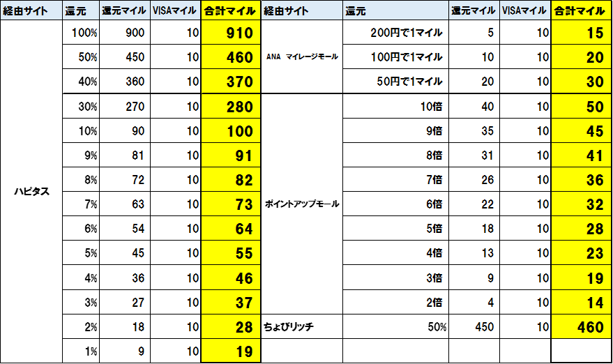 f:id:shippoandzippo:20170129221211p:plain