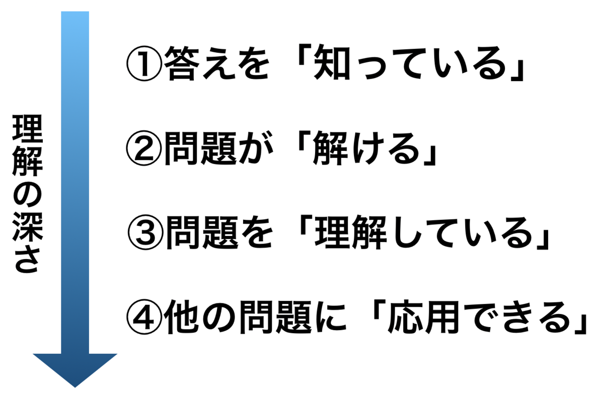 f:id:shipu_maru:20190707082246p:plain f:id:shipu_maru:20190707082246p:plain