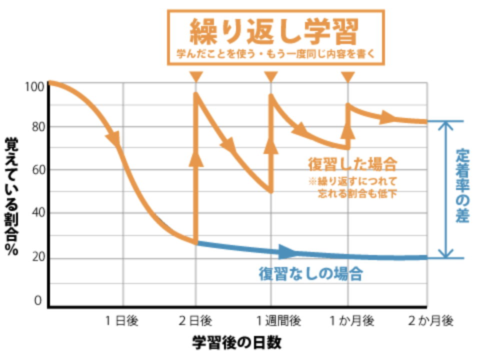 f:id:shipu_maru:20190707085401p:plain f:id:shipu_maru:20190707085401p:plain