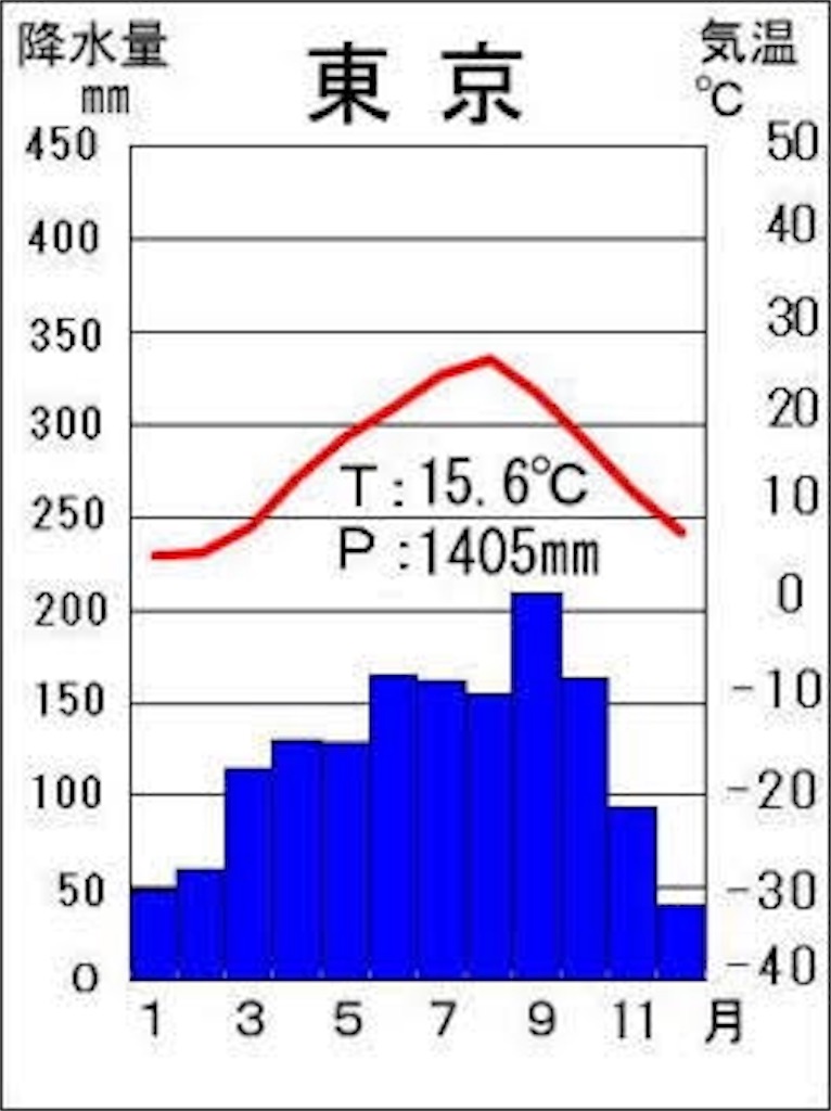 夏のイベントとは スラム街のリストランテ