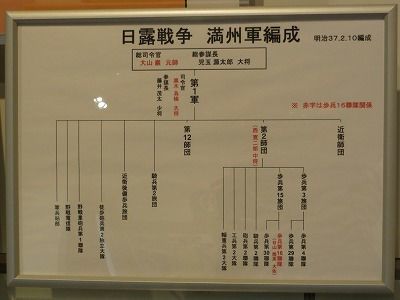 白壁兵舎広報資料館