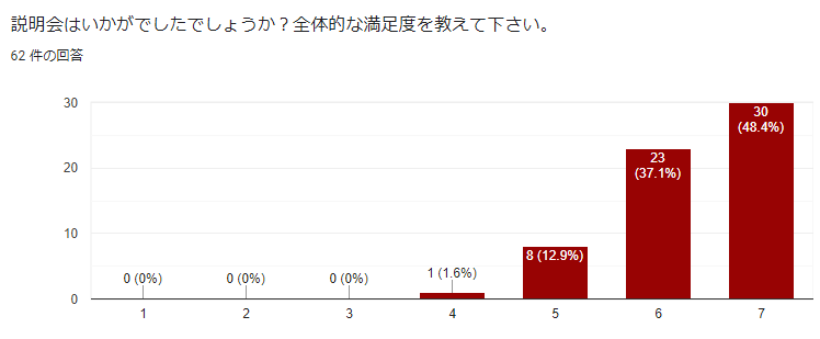 f:id:shiraishi2002:20210216103757p:plain