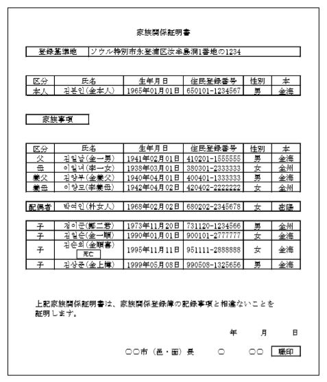 韓国の登録制度について 行政書士に登録しました